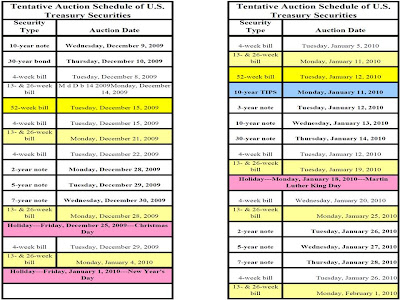 Treasury Auction shows weakness: - SafariResearch.com | Seeking Alpha Treasury Auction shows weakness: - SafariResearch.com | Seeking Alpha