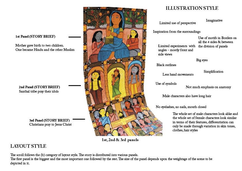 Story Scroll Examples Research project: Analysis of Storyscrolls on Contemporary subjects