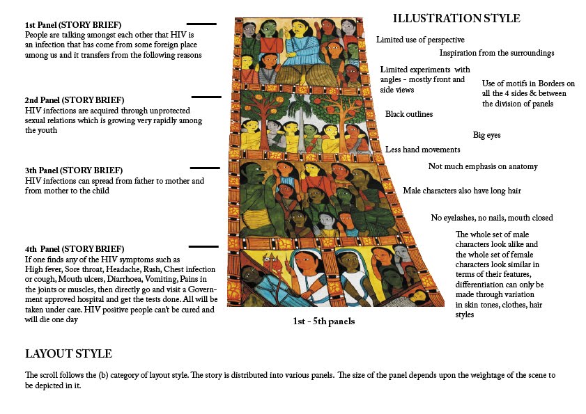 Story Scroll Examples Research project: Analysis of Storyscrolls on Contemporary subjects