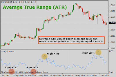 Forex Atr Average True Range - 