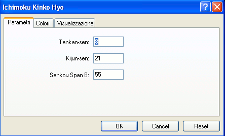Ichimoku settings forex