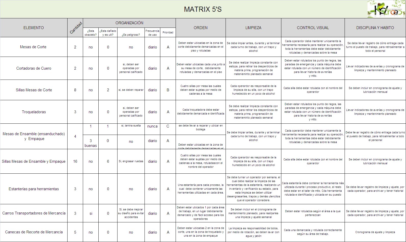 MARKETING EN CALIDAD Matriz 5'S HD CROAC