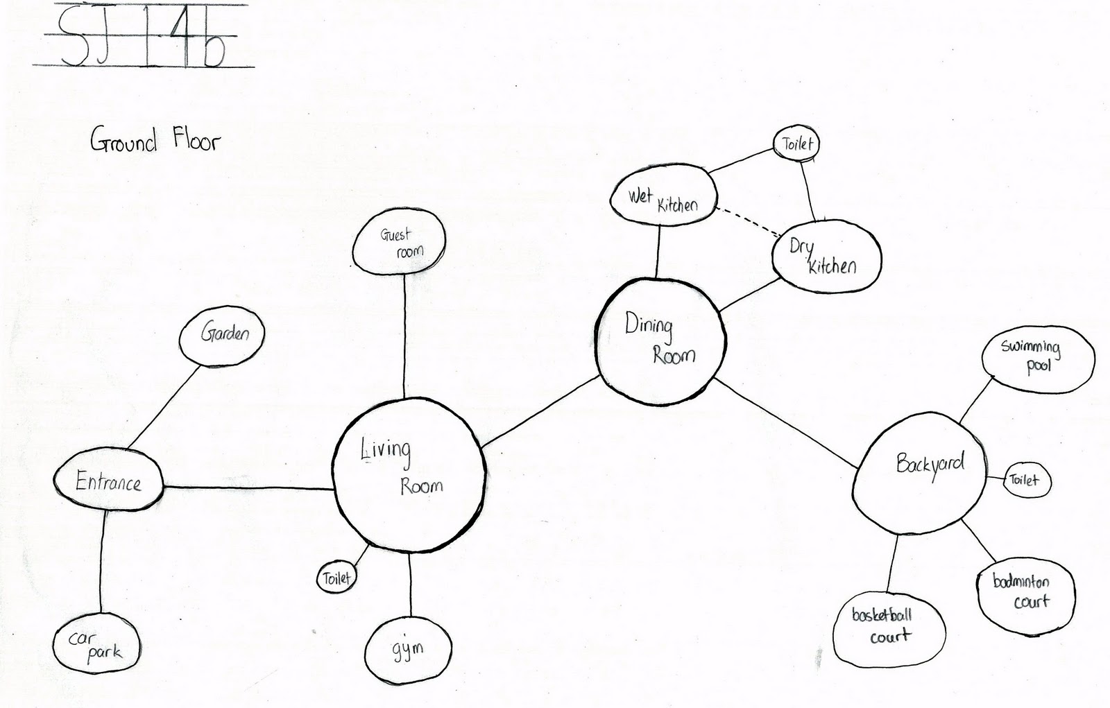 Teddy Architecture SJ 14b Bubble Diagram Of Dream House teddy-architecture-sj-14b-bubble-diagram-of-dream-house