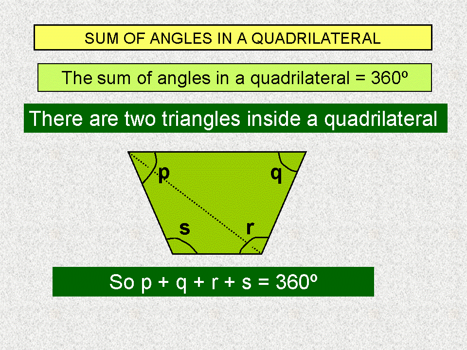 TIP BELAJAR MATEMATIK TIPS FOR LEARNING MATHEMATICS QUADRILATERAL