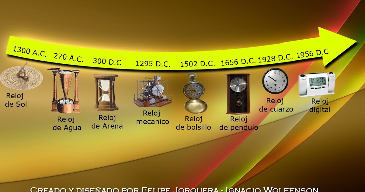 Artes Visuales DISEÑO A TRAVÉS DEL TIEMPO Artes Visuales DISEÑO A TRAVÉS DEL TIEMPO
