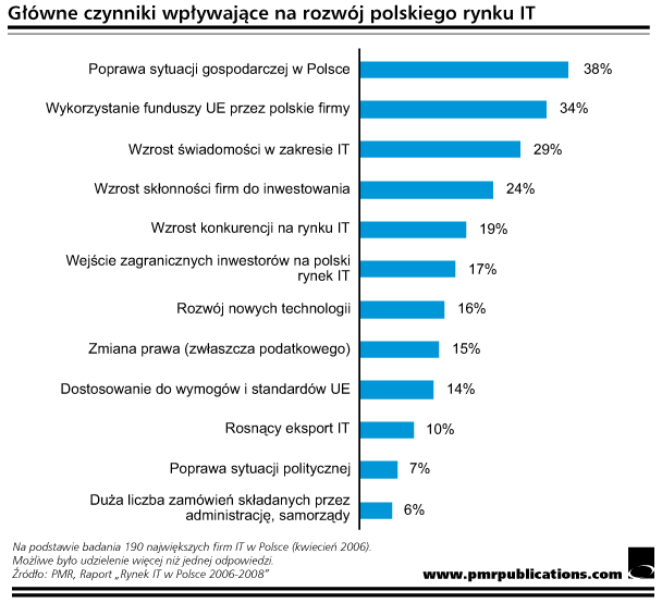 [pmr_it2006-08_5.gif]