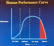 anxiety and performance