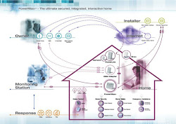 A Remote Home Security System Based on Wireless