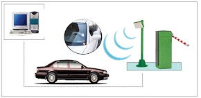 An embedded system and rfid solution for transport related issues