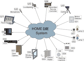 Design and Application of Mobile Embedded Systems for Home Care Applications