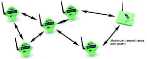 A Wireless Data Acquisition and Transmission System Design