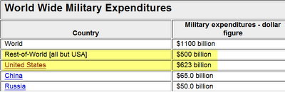 [US+military+budget+01.png]
