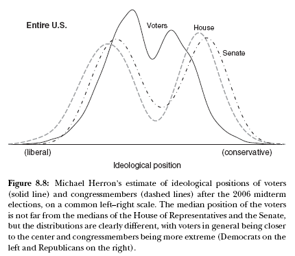 [ideology+of+Congressmen.png]
