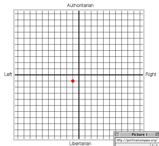[political+compass+Nov+03+.jpg]