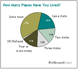 [demographics+bottom.gif]