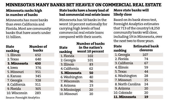 [Minnesota+bank+data.jpg]