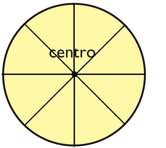 Деление круга на 4 части в старшей. Круг разделенный на 8 секторов. Круг поделенный на части. Круг деленный на 6 частей. Круг на восемь частей.