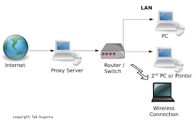 Cara Cepat Mencari Proxy Server Yang Bagus