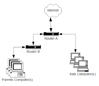 How to Connect Two Routers on One Home Network ~ Hardware Technical Support