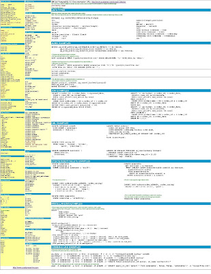 Postgresql cheat sheet pdf Postgresql cheat sheet pdf