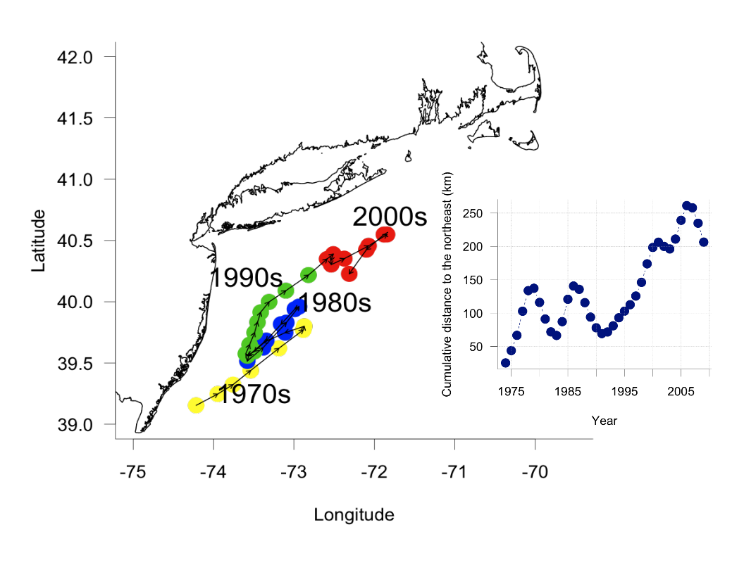 Ecology of Coastal Ocean Seascapes “Now where are all those kids I