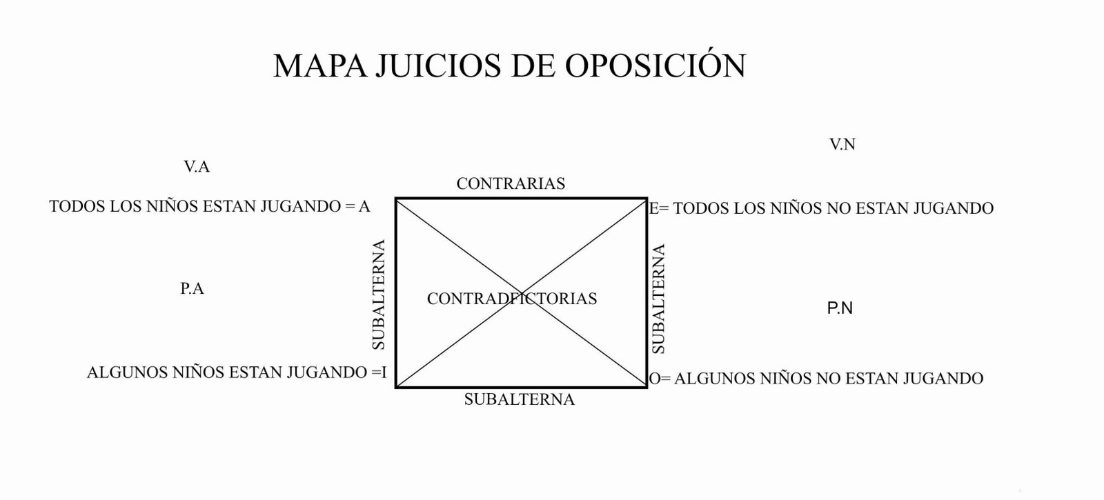 LOGICA: MAPA JUICIOS DE OPOSICION