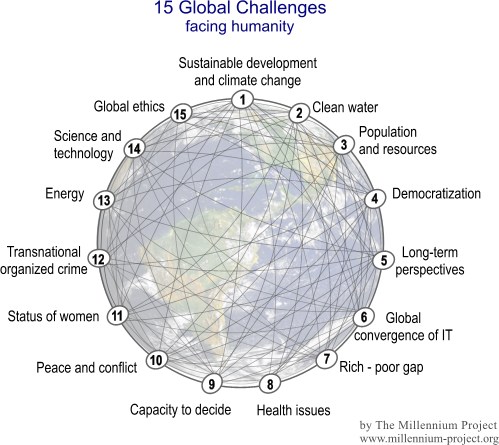 15 Retos Globales para la Humanidad