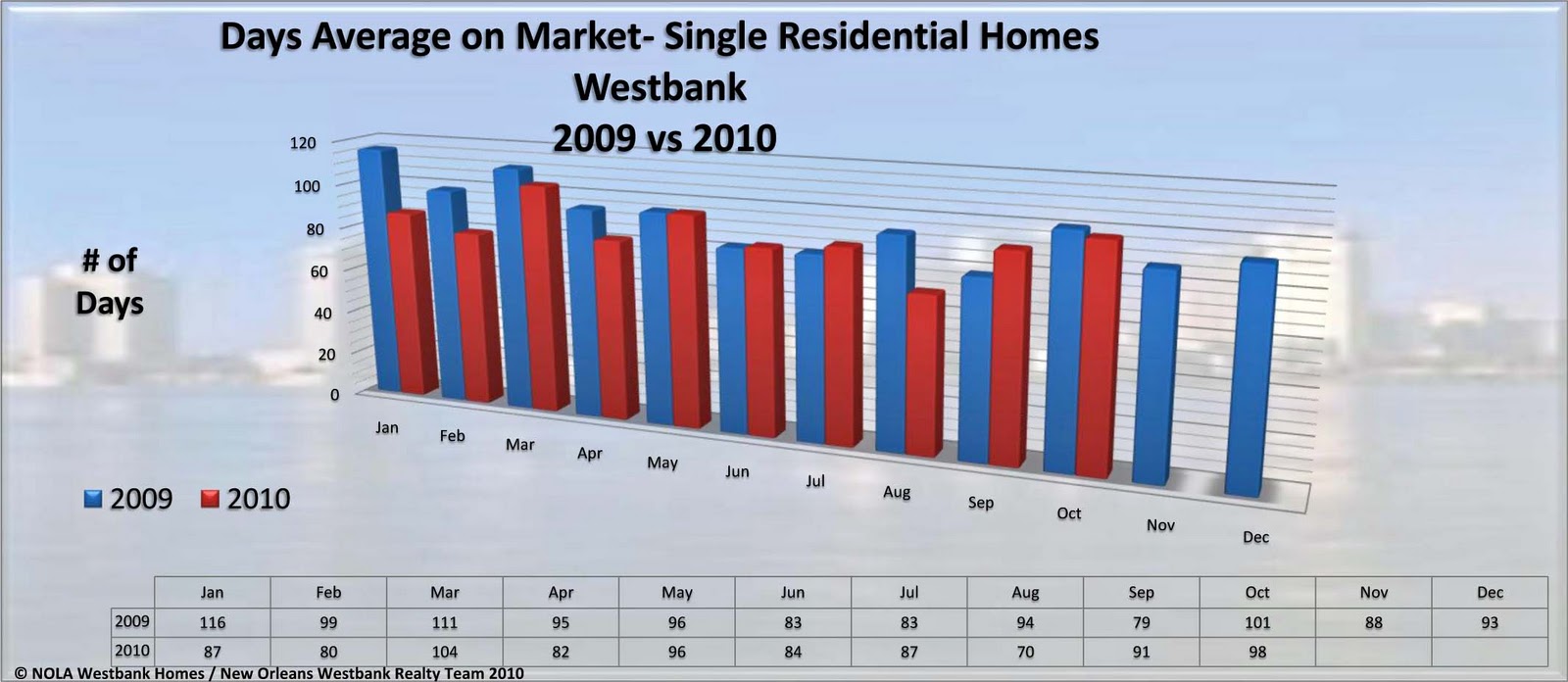 New Orleans Westbank Real Estate Blog / NOLA Westbank Homes WESTBANK