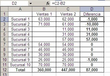 Forex chile cl precios tabla