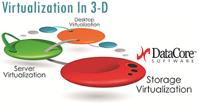 Virtualisation should be D: DataCore