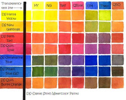 chart watercolor colour mixing own colors paint paints mix charts palette basic susie essential wheel making primary colours ask watercolors