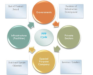 Water Business and Environment