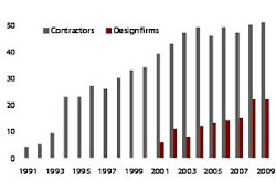 Building by design: how China develops the developing world