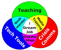 Compare Job Vs Career Venn Diagram