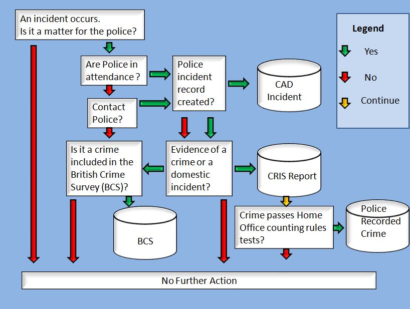 Saferview - crime, fear and mapping: December 2010