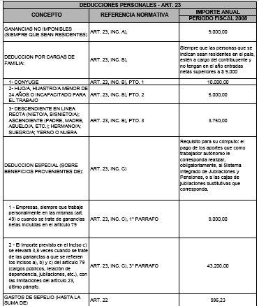 [art+23+ganancias.bmp]