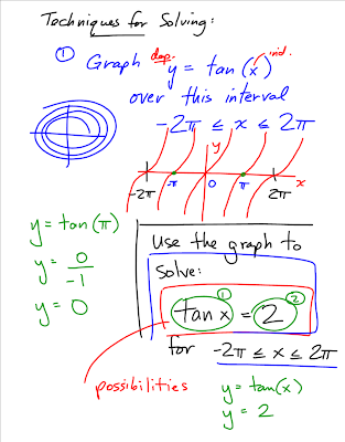 Grade 12 Pre-Calculus Math 0910: September 2009