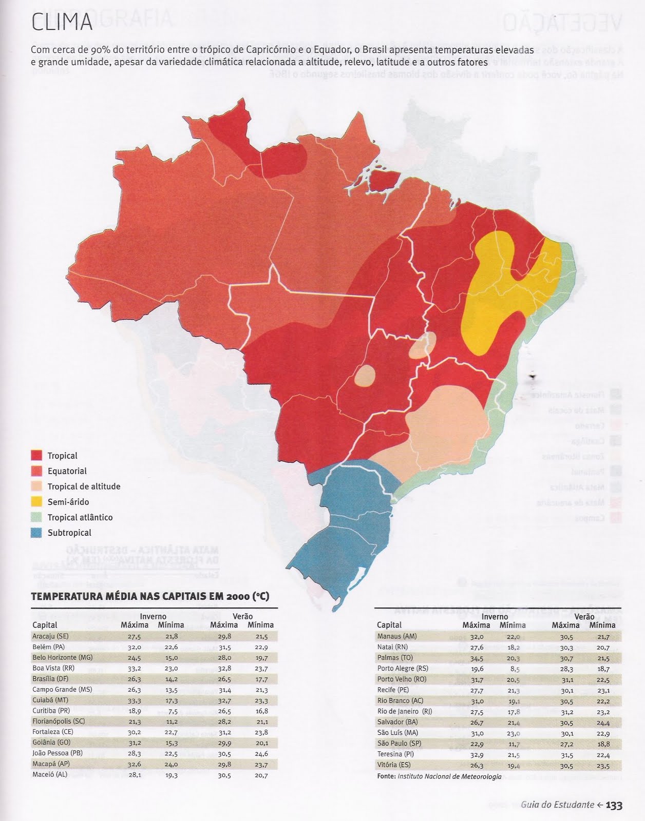 Quais São Os Tipos De Climas Predominantes No Brasil