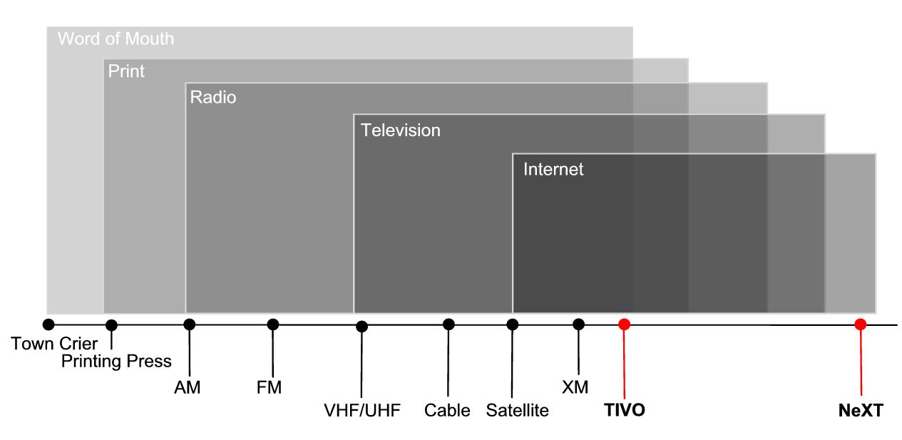 [Distribution+Timeline.jpg]