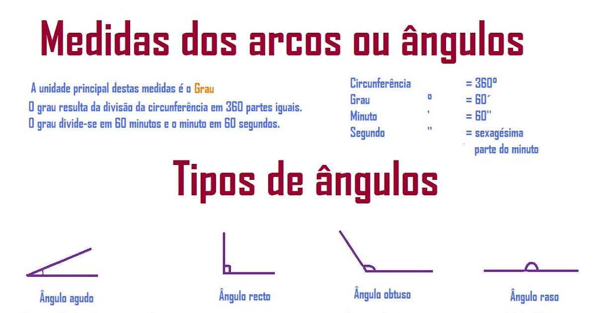 MARIA DE LURDES MARQUES TIPOS DE ÂNGULOS