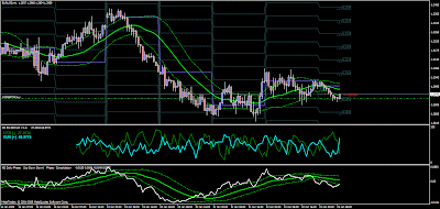 KG DAILY FOREX ANALYSIS: 02/05/09