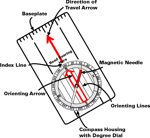Ashley Johnson s EDM310 Class Blog How To Use A Compass direction-path-forward-free-image-on-pixabay