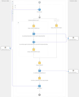 Welcome to Nick Aiva 's blog!: SOA: Decoupling the database adapter ...