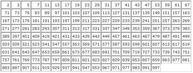 mathiseasy-list-of-prime-numbers-from-1-1000