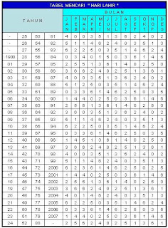 Rahasia Perhitungan Jawa Pelita Karawang