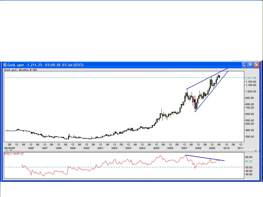 market charcha 2010 netdania silver chart