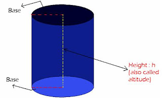 Weight of the cylinder | Choose Online Math Guide