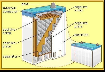 electric range parts | Choose Online Math Guide