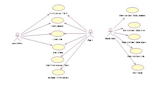 My Blog: Contoh Implementasi Web Services uml actor diagram 