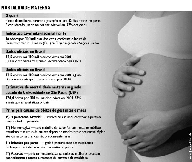 PICICA blog do Rogelio Casado Mortalidade materna mantém índices altos no Norte e Nordeste PICICA blog do Rogelio Casado Mortalidade materna mantém índices altos no Norte e Nordeste